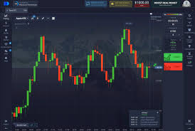 Pocket Option 2025 The Future of Online Trading